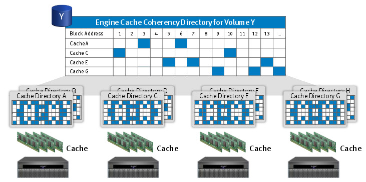 EMC VPLEX - global cache