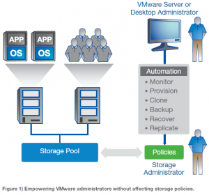 NetApp_VMware_VSC_overview