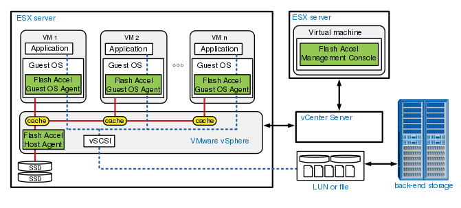 netapp_flash_accel