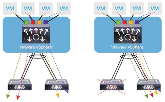 vPC Host Mode (vPC HM) - MAC Pinning
