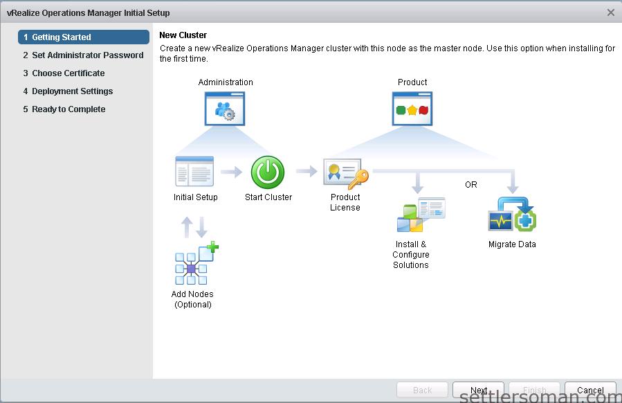 vRealize Operations Manager 6 - Deploy and configure 11