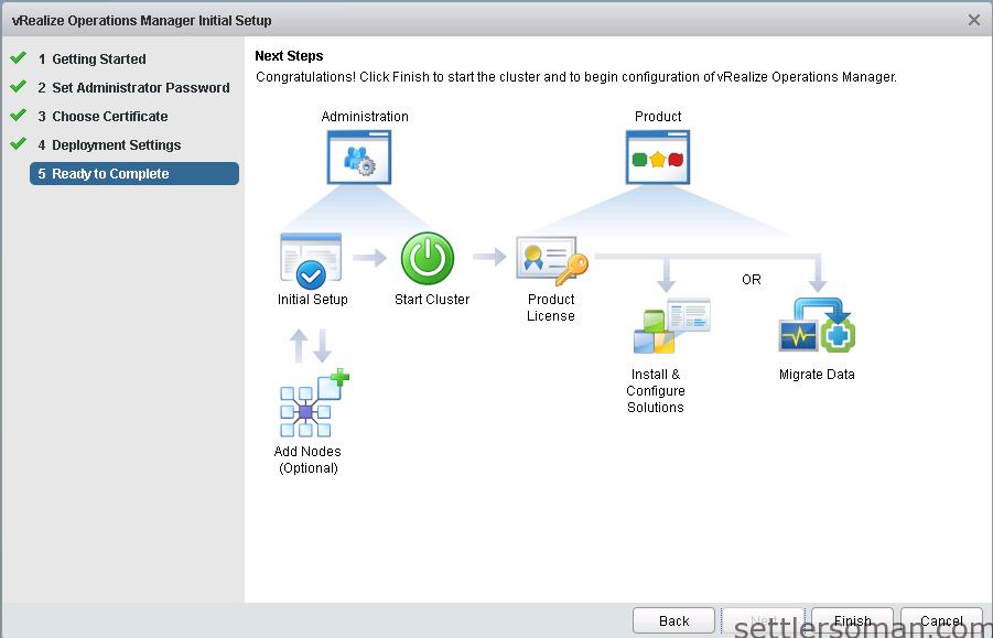 vRealize Operations Manager 6 - Deploy and configure 15