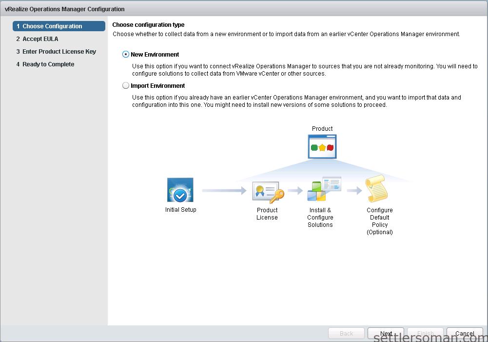 vRealize Operations Manager 6 - Deploy and configure part 2