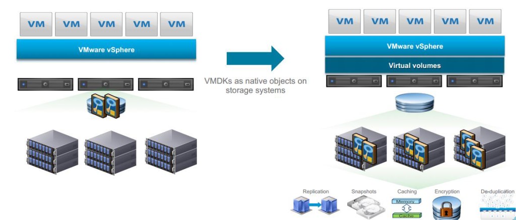 What’s New in VMware vSphere 6.0: Virtual Volumes (VVOLs) - 2
