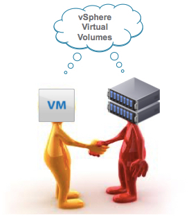 What’s New in VMware vSphere 6.0: Virtual Volumes (VVOLs) - 4
