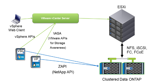 netapp data ontap simulator 8 1.19