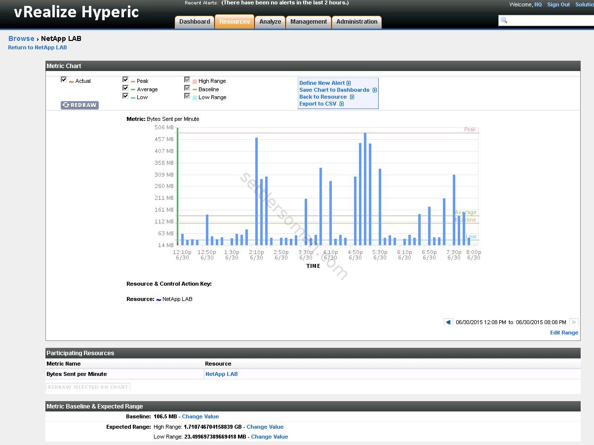 NetApp plugin for vRealize Hyperic Server - Metrics Overview 2