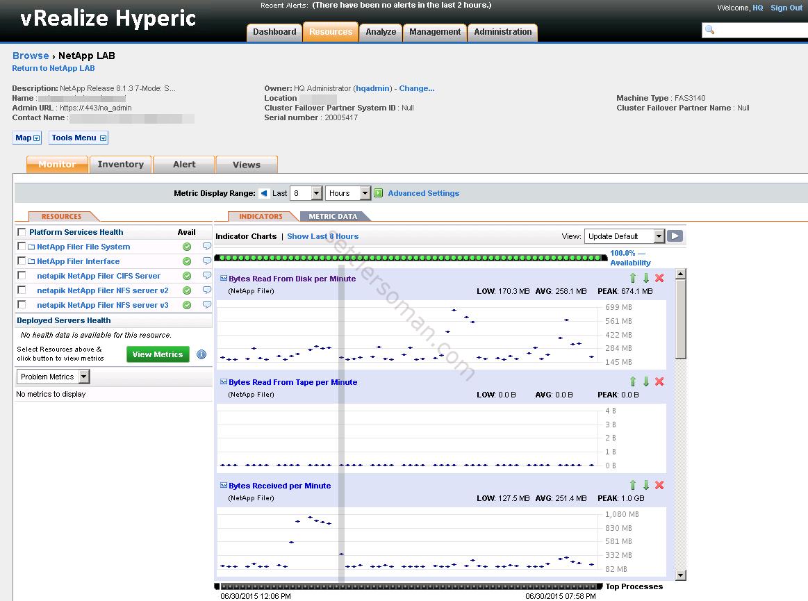 NetApp plugin for vRealize Hyperic Server - Metrics Overview