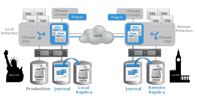 What's new in EMC RecoverPoint for Virtual Machines (VMs) 4.3 - concurrent local and remote