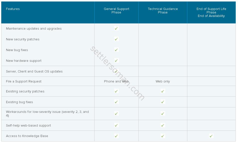 How to prepare for VMware vSphere upgrade - lifecycle product
