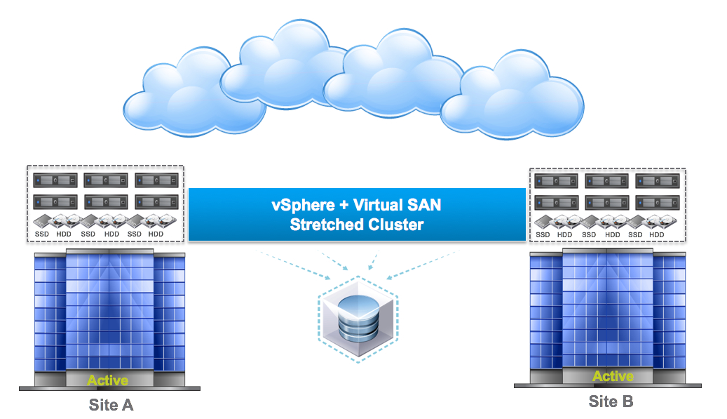 What's new in VMware VSAN 6.1 - Stretched Clusters