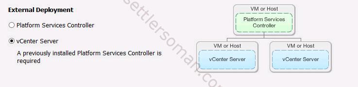installing highly available (HA) VMware vCenter on WSFC 1