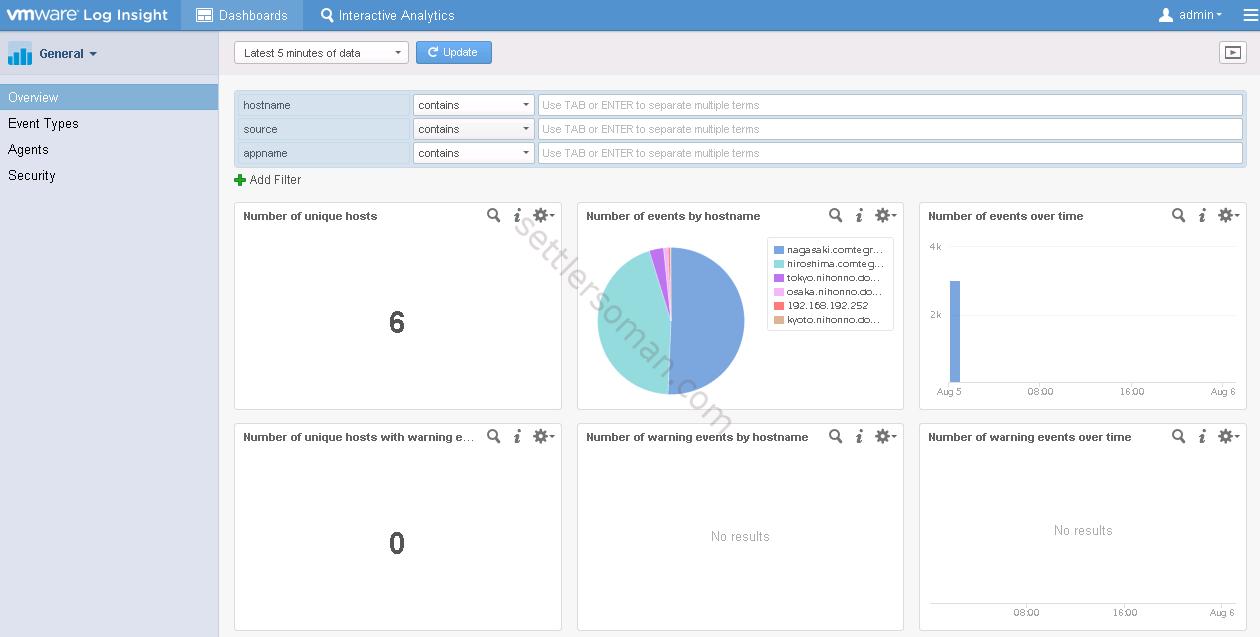 vRealize Log Insight overview: Dashboard