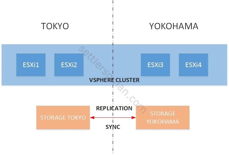 vSphere Metro Storage Cluster vMSC on NetApp clustered Data ONTAP 2