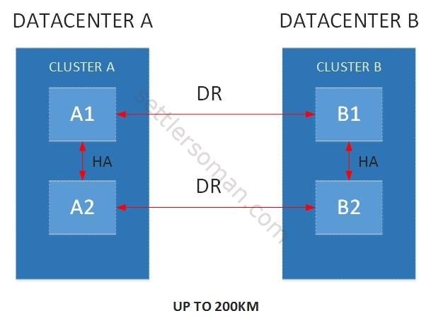 vSphere Metro Storage Cluster vMSC on NetApp clustered Data ONTAP