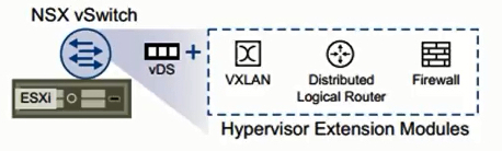 VMware NSX for vSphere - basics: Data Plane view