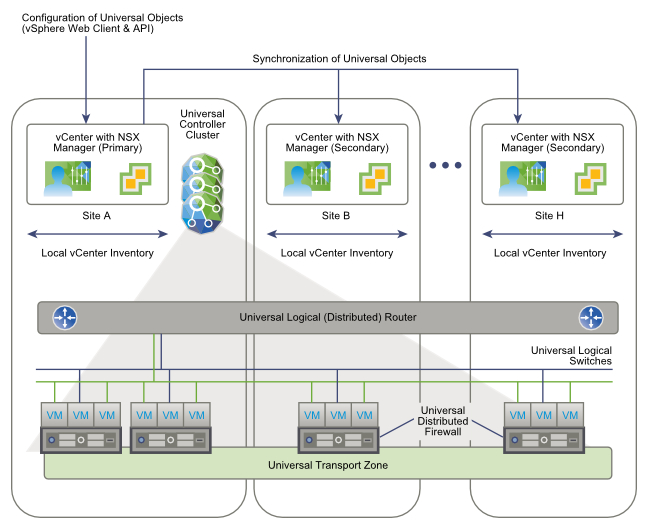 What S New In Vmware Nsx 6 2 Settlersoman A Settler In The Sddc World