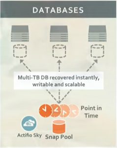 Actifio - Databases Instant Access