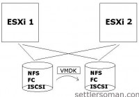 Fundamentals - Storage VMotion