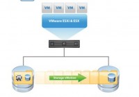 NetBackup Instant Recovery