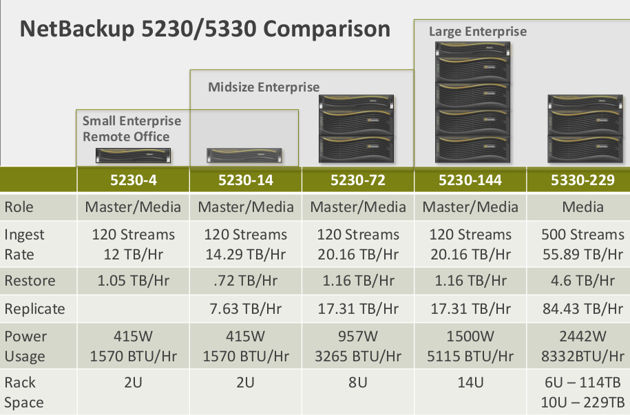 netbackup-appliance-5330-overview-settlersoman-a-settler-in-the