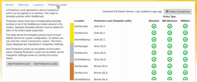NetBackup Self Service (NSS) - Overview. | Settlersoman - A settler in ...