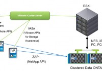 VASA for NetApp