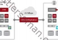 Zerto Virtual Replication 4.0: Cross Hypervisor Support