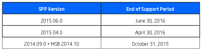 HP Service Pack for ProLiant SPP Version 2015.06.0 support