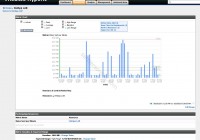 NetApp plugin for vRealize Hyperic Server - Metrics Overview 2