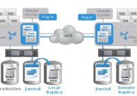 What's new in EMC RecoverPoint for Virtual Machines (VMs) 4.3 - concurrent local and remote