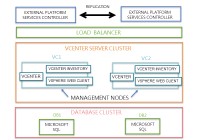 Installing highly available (HA) VMware vCenter on WSFC Overview