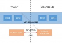 vSphere Metro Storage Cluster vMSC on NetApp clustered Data ONTAP 2