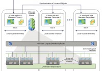 What's new in VMware NSX 6.2 - Universal Logical Switch