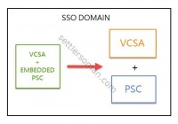 How to convert&migrate VCSA with embedded PSC to an external?