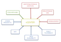 vCenter-is-down-impact-on-VMware-infrastructure-features