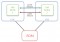 Microsoft Cluster of Virtual Machines (VM) on VMware vSphere - across host
