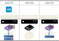 VSAN 6.2 - deduplication and compression