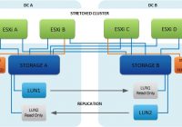 vSphere Metro Storage Cluster (vMSC) and no identical hosts - local not replicate storage