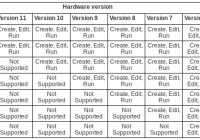 ESXi virtual machine hardware compatiblity