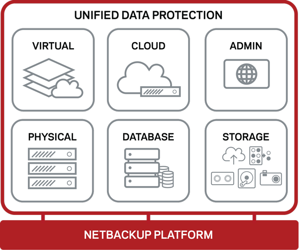 netbackup_8-0