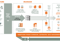 Actifio Diagram