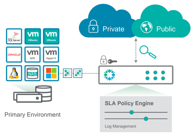 Rubrik - a software-defined platform for modern datacenter ...