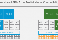 SRM 8.1 upgrade simplified