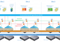 nsx_6_2_multi_vcenter_nsx_managers_security_dfw