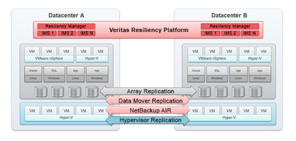 Veritas Resilency Platform (VRP)  Settlersoman - A settler in the